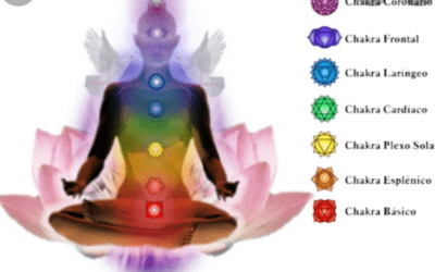 Cromoterapia: il potere dei sette colori