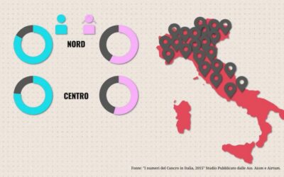 Disparità regionali nella lotta contro il cancro: il Rapporto ISS