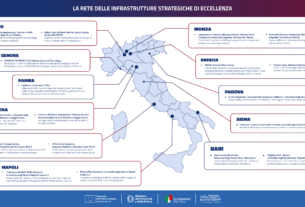 Gli ultimi traguardi scientifici mondiali sulla salute