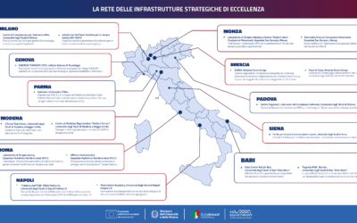 Gli ultimi traguardi scientifici mondiali sulla salute