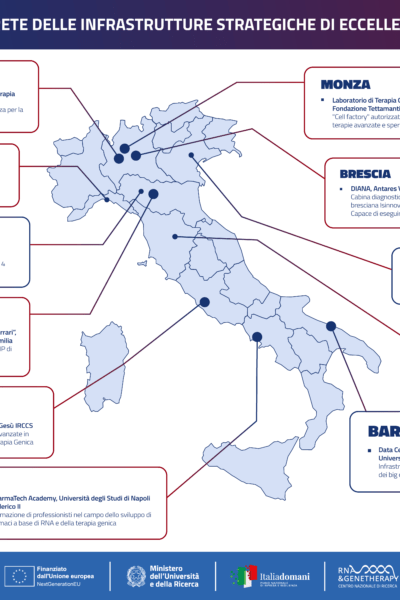 Gli ultimi traguardi scientifici mondiali sulla salute