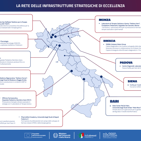 Gli ultimi traguardi scientifici mondiali sulla salute